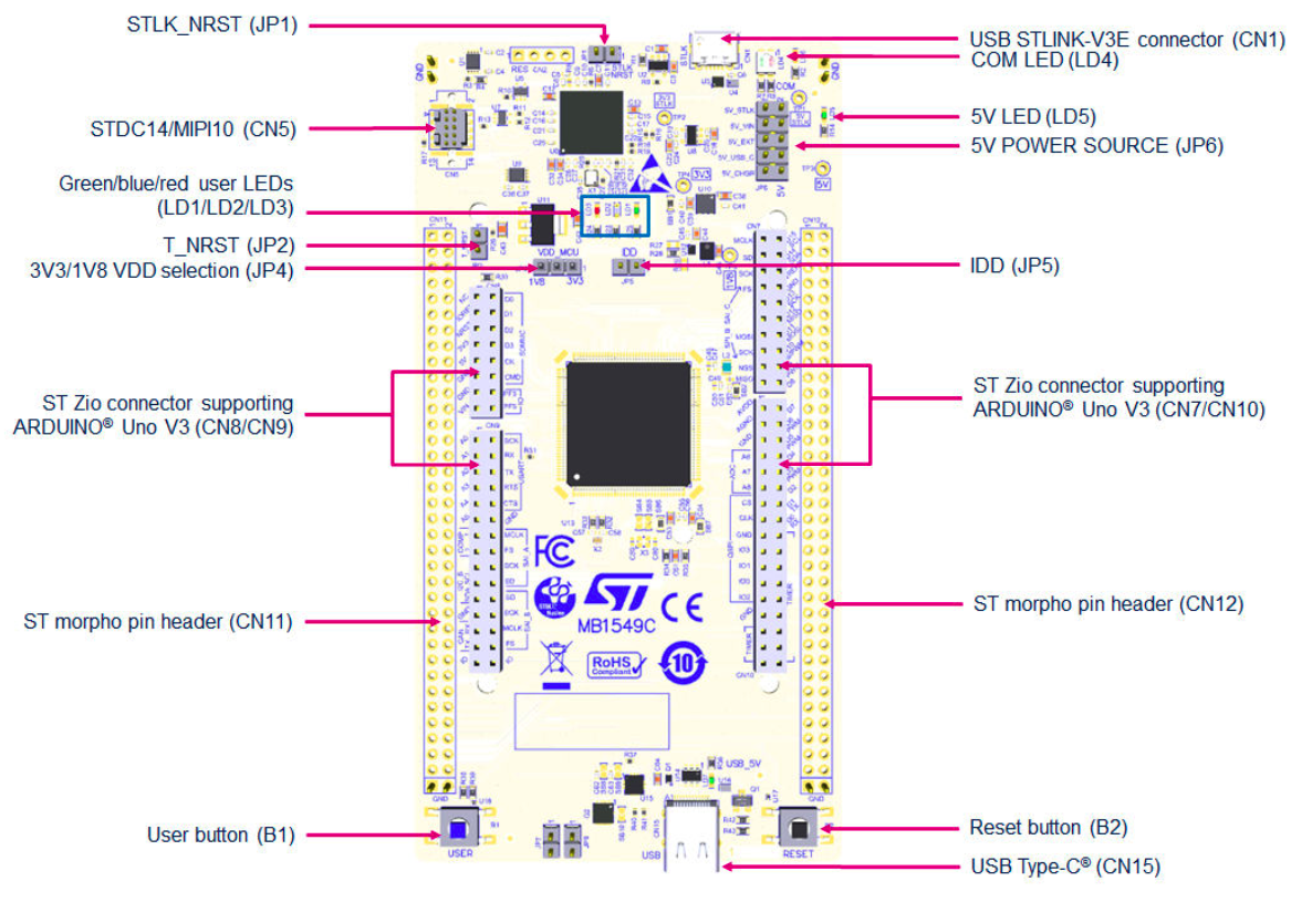Labeled Diagram of the NUCLEO-U5A5ZJ-Q board